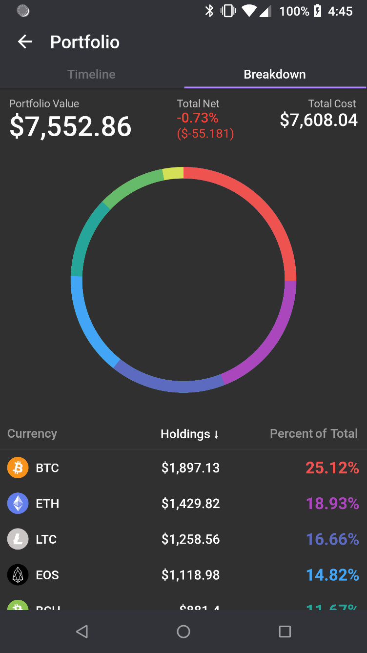 Procrypto