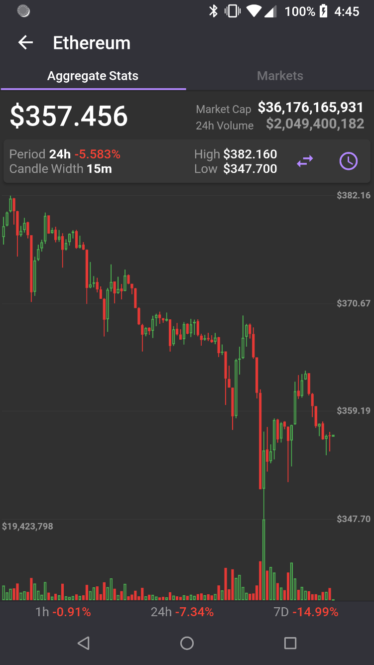 Procrypto
